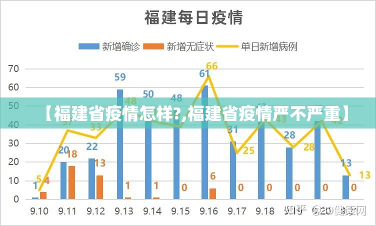 【福建省疫情怎样?,福建省疫情严不严重】