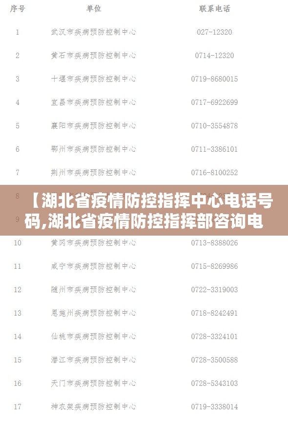 【湖北省疫情防控指挥中心电话号码,湖北省疫情防控指挥部咨询电话】