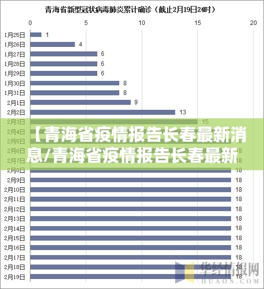 【青海省疫情报告长春最新消息/青海省疫情报告长春最新消息查询】