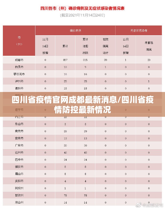 四川省疫情官网成都最新消息/四川省疫情防控最新情况