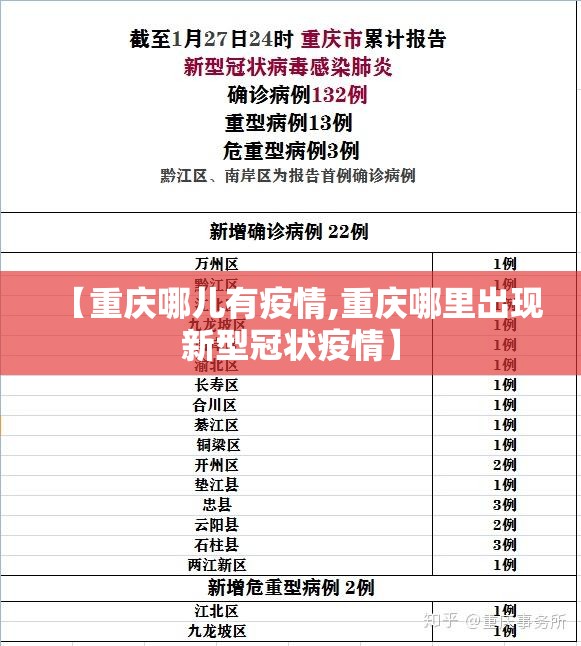 【重庆哪儿有疫情,重庆哪里出现新型冠状疫情】