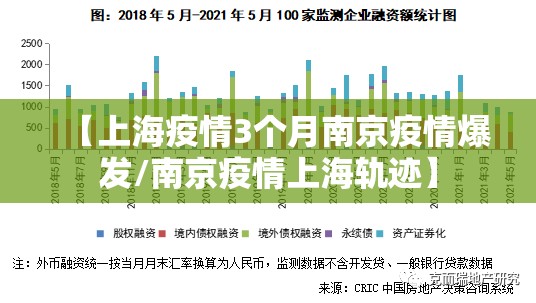 【上海疫情3个月南京疫情爆发/南京疫情上海轨迹】