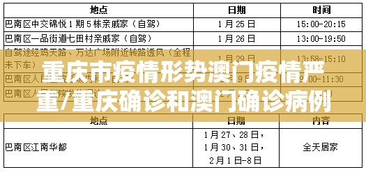 重庆市疫情形势澳门疫情严重/重庆确诊和澳门确诊病例轨迹