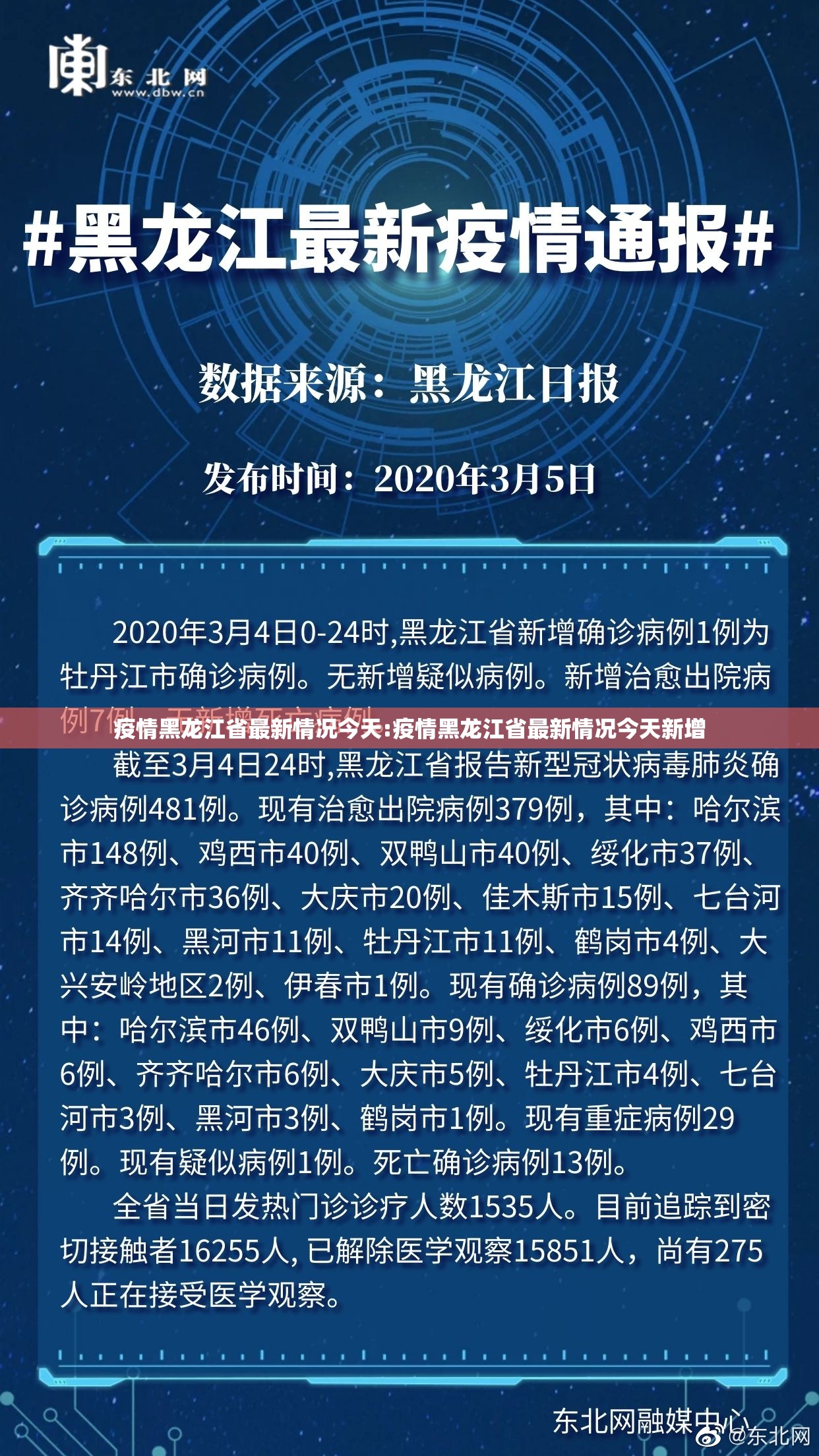 疫情黑龙江省最新情况今天:疫情黑龙江省最新情况今天新增