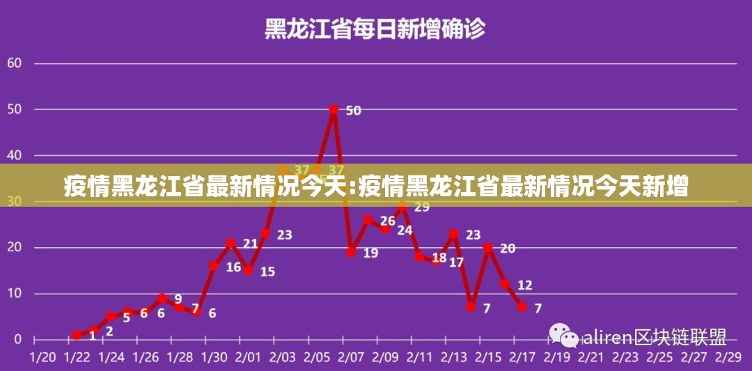 疫情黑龙江省最新情况今天:疫情黑龙江省最新情况今天新增