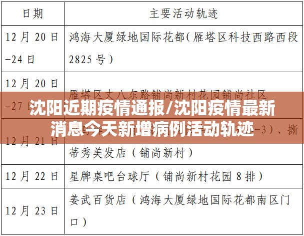 沈阳近期疫情通报/沈阳疫情最新消息今天新增病例活动轨迹