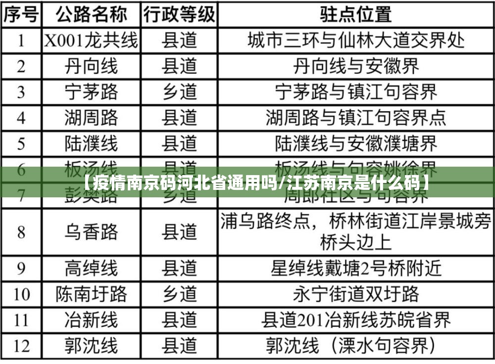 【疫情南京码河北省通用吗/江苏南京是什么码】