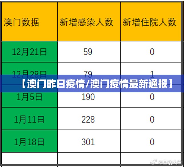 【澳门昨日疫情/澳门疫情最新通报】