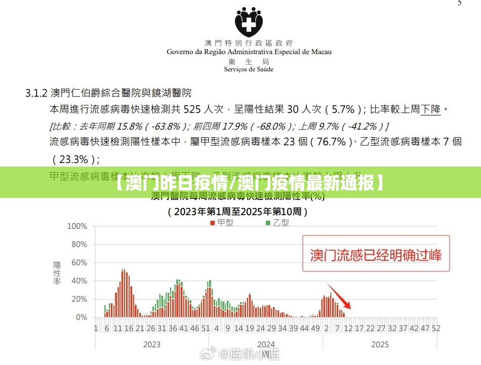 【澳门昨日疫情/澳门疫情最新通报】