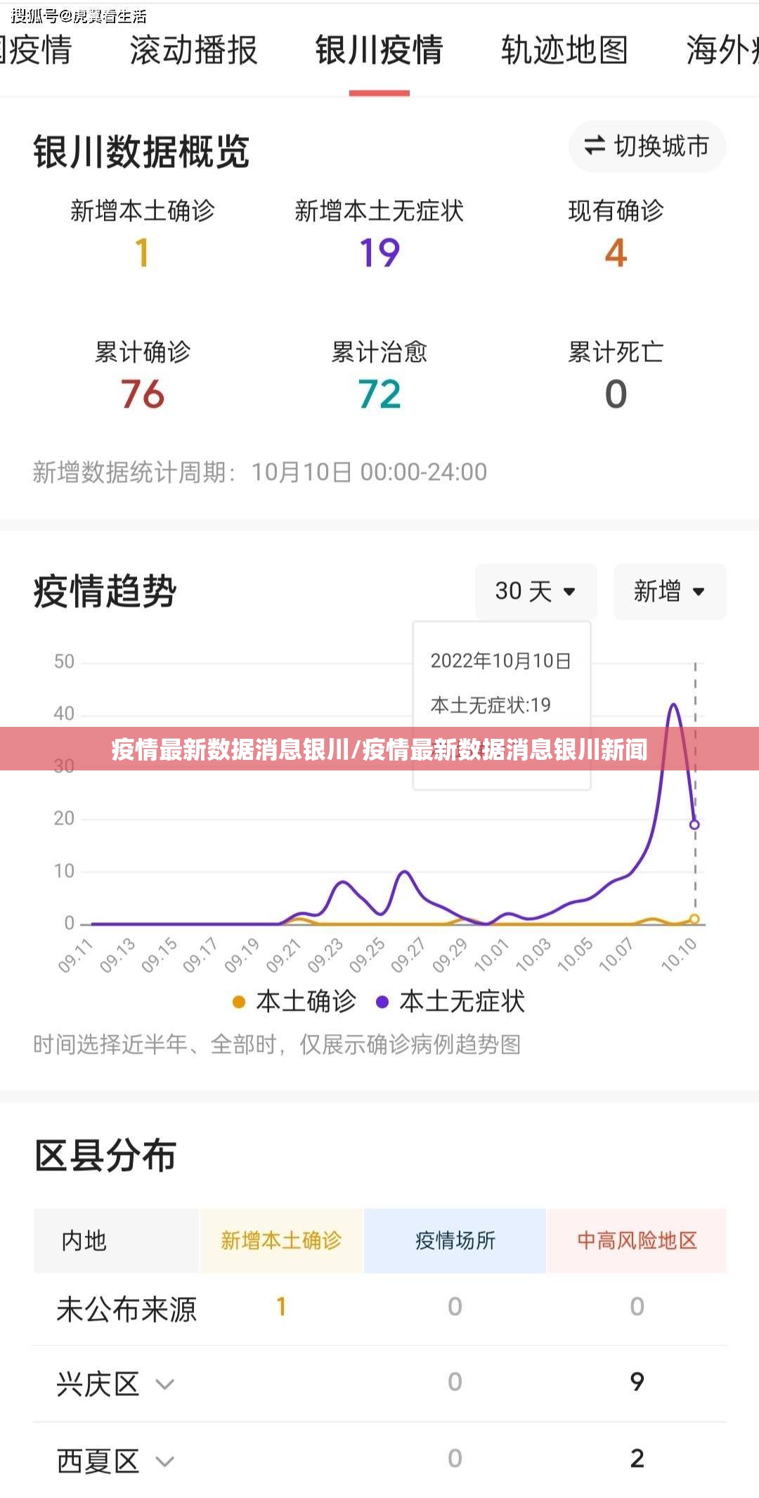 疫情最新数据消息银川/疫情最新数据消息银川新闻