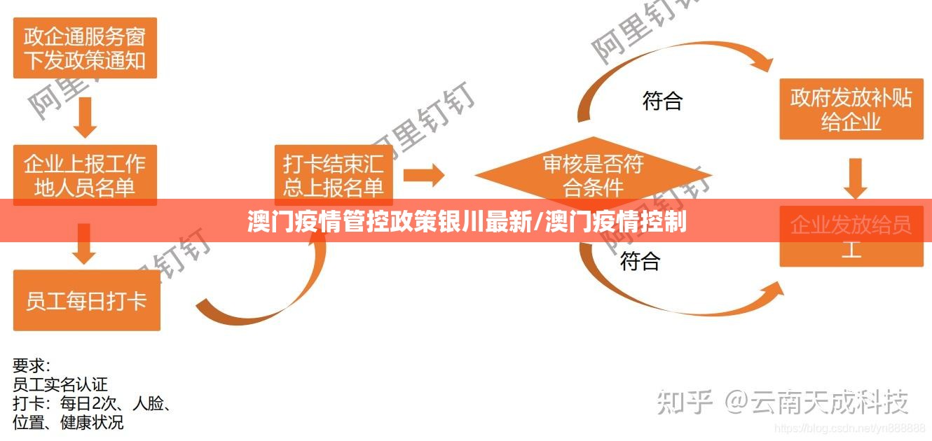 澳门疫情管控政策银川最新/澳门疫情控制
