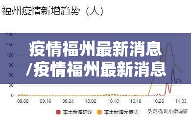 疫情福州最新消息/疫情福州最新消息今天