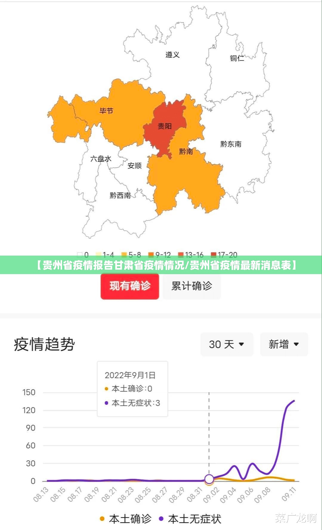 【贵州省疫情报告甘肃省疫情情况/贵州省疫情最新消息表】