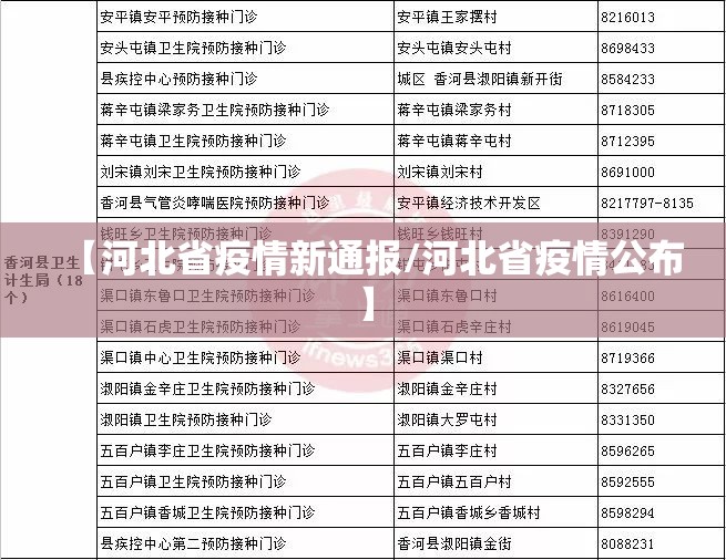 【河北省疫情新通报/河北省疫情公布】