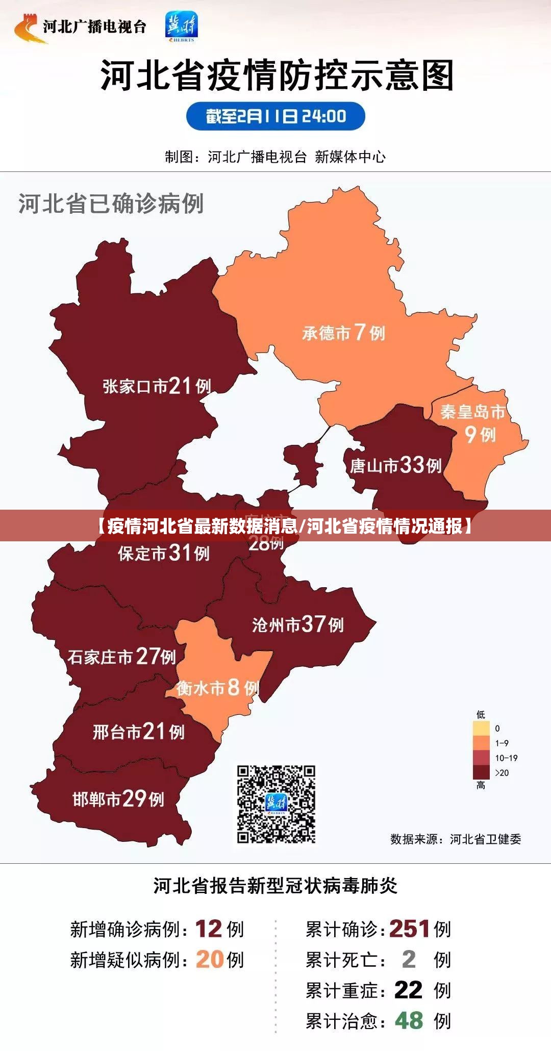 【疫情河北省最新数据消息/河北省疫情情况通报】