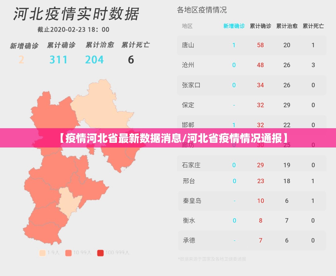 【疫情河北省最新数据消息/河北省疫情情况通报】