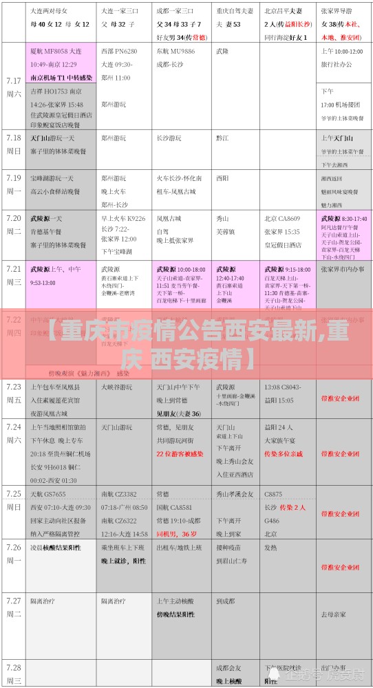 【重庆市疫情公告西安最新,重庆 西安疫情】