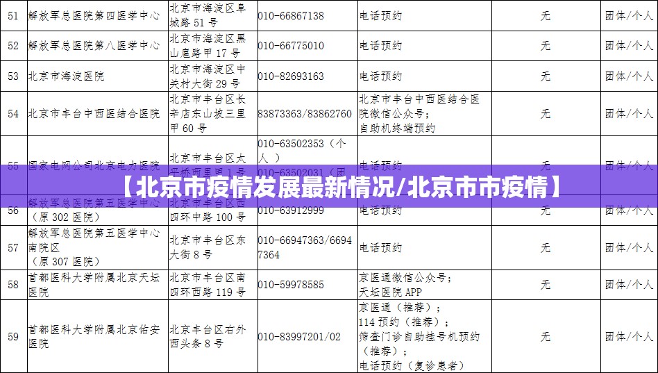 【北京市疫情发展最新情况/北京市市疫情】
