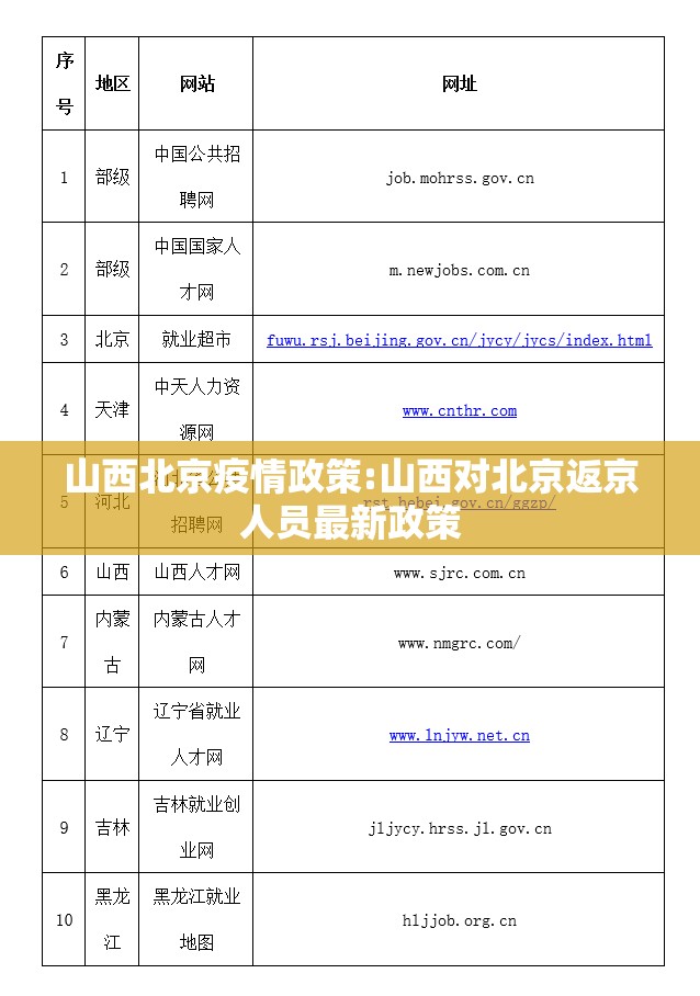 山西北京疫情政策:山西对北京返京人员最新政策
