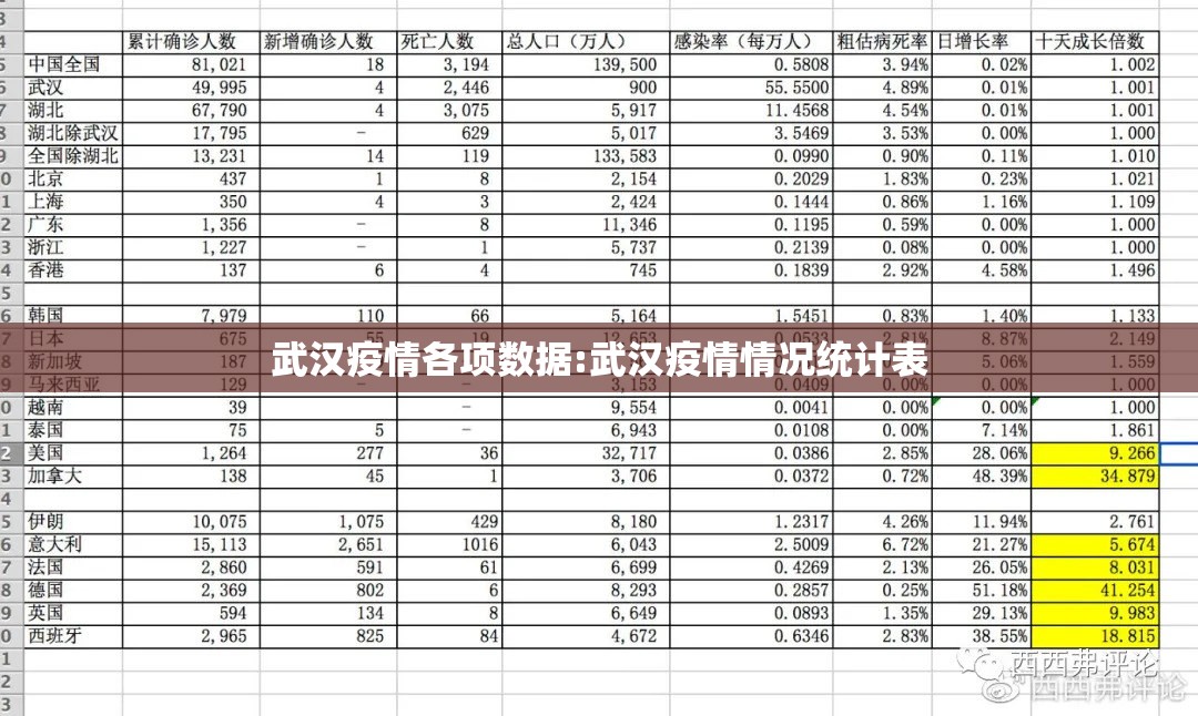 武汉疫情各项数据:武汉疫情情况统计表