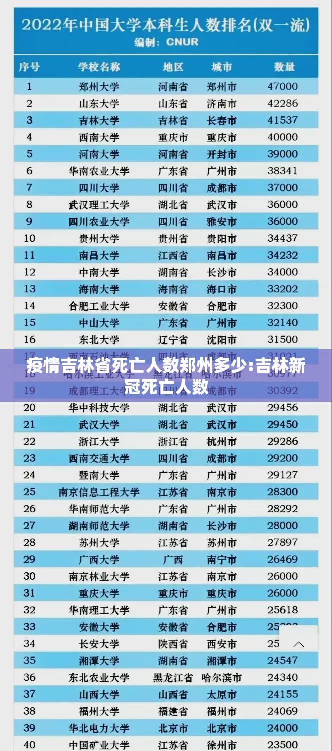 疫情吉林省死亡人数郑州多少:吉林新冠死亡人数