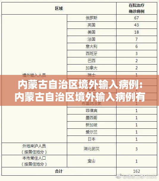 内蒙古自治区境外输入病例:内蒙古自治区境外输入病例有多少