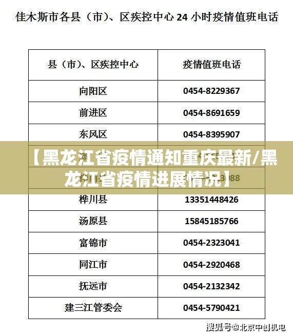 【黑龙江省疫情通知重庆最新/黑龙江省疫情进展情况】
