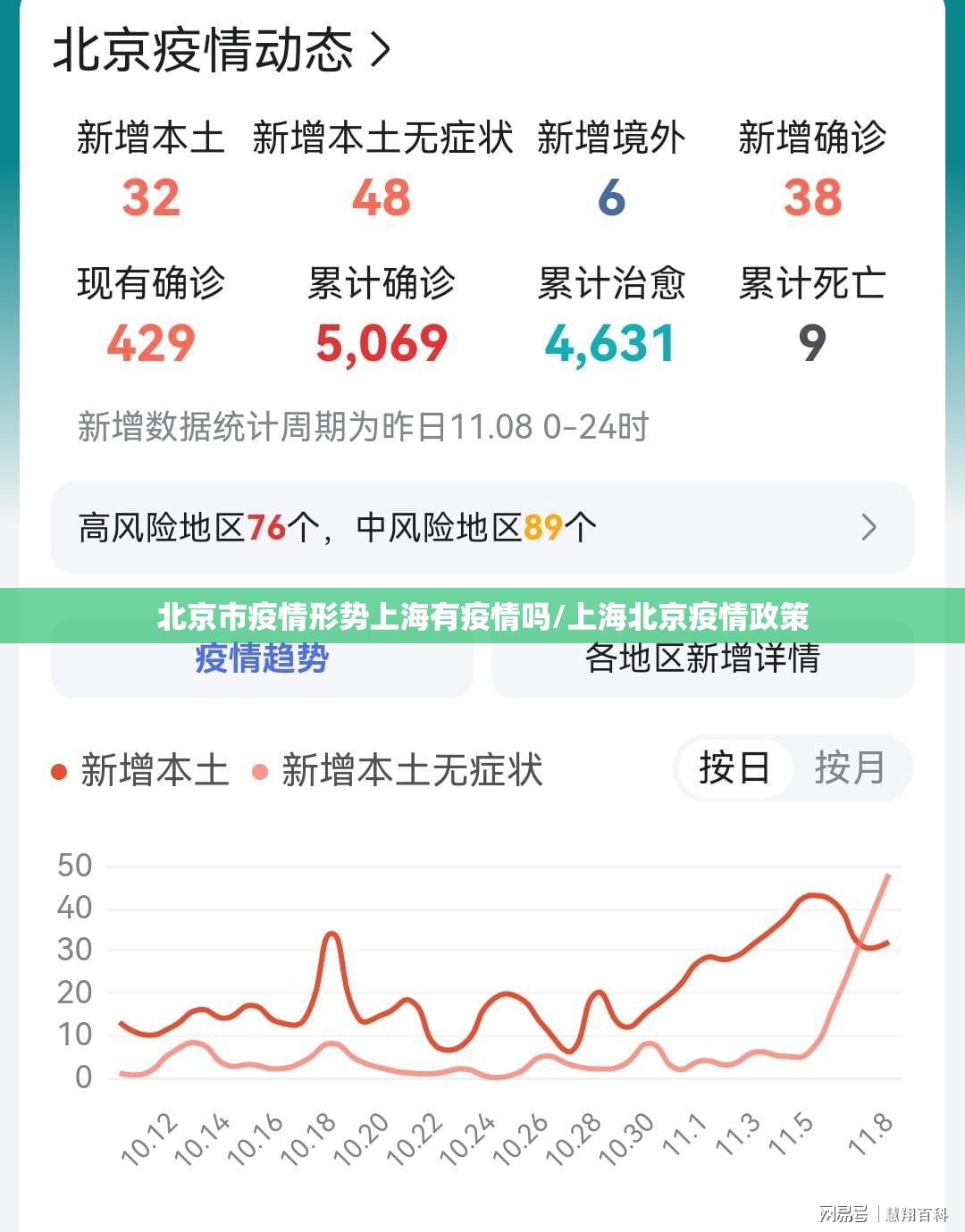 北京市疫情形势上海有疫情吗/上海北京疫情政策
