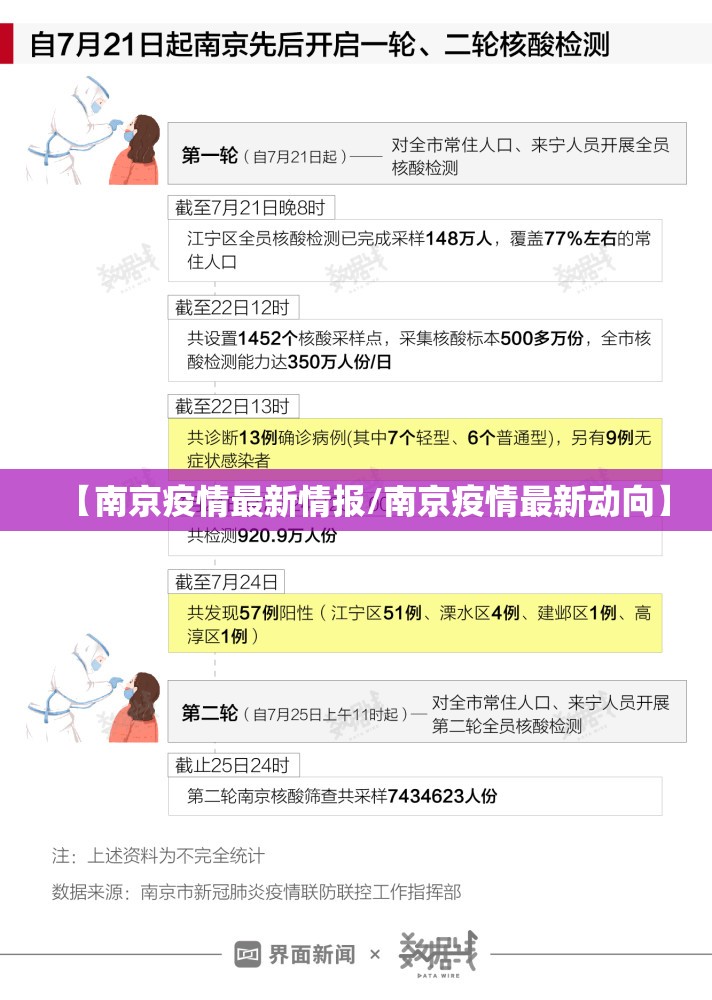 【南京疫情最新情报/南京疫情最新动向】