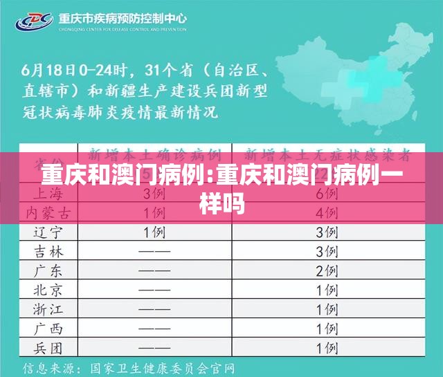 重庆和澳门病例:重庆和澳门病例一样吗