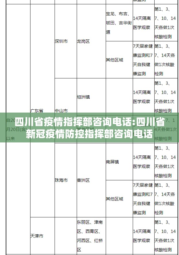 四川省疫情指挥部咨询电话:四川省新冠疫情防控指挥部咨询电话