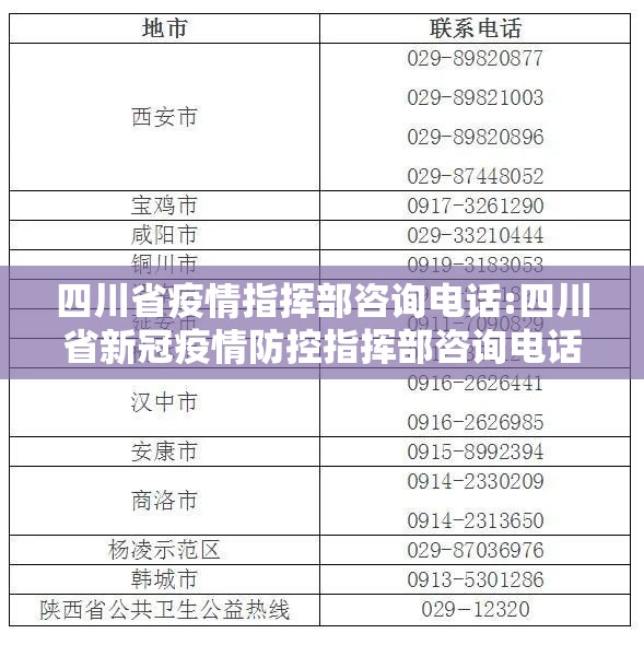 四川省疫情指挥部咨询电话:四川省新冠疫情防控指挥部咨询电话