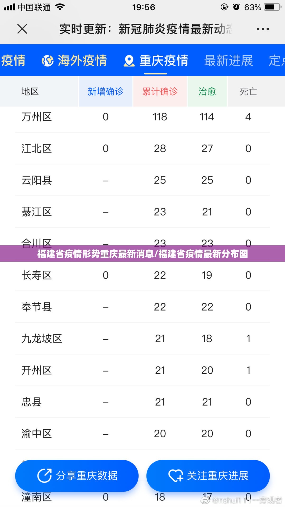 福建省疫情形势重庆最新消息/福建省疫情最新分布图
