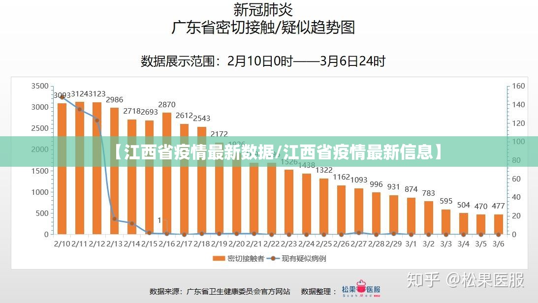【江西省疫情最新数据/江西省疫情最新信息】