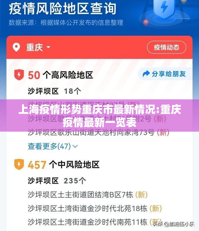 上海疫情形势重庆市最新情况:重庆疫情最新一览表