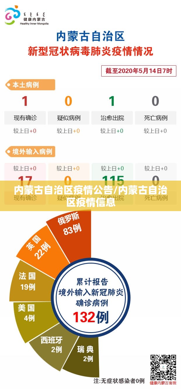 内蒙古自治区疫情公告/内蒙古自治区疫情信息
