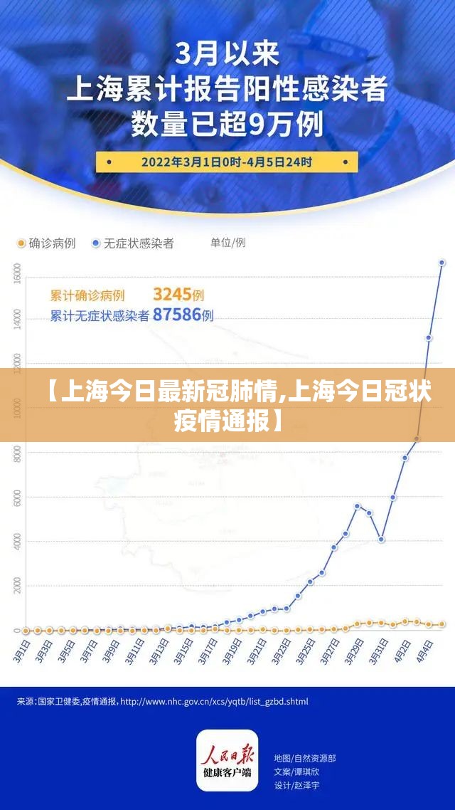 【上海今日最新冠肺情,上海今日冠状疫情通报】