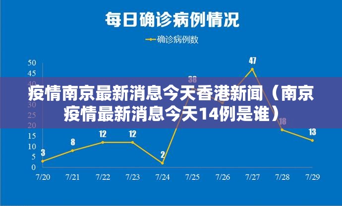 疫情南京最新消息今天香港新闻（南京疫情最新消息今天14例是谁）