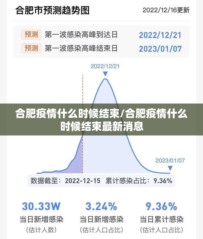 合肥疫情什么时候结束/合肥疫情什么时候结束最新消息