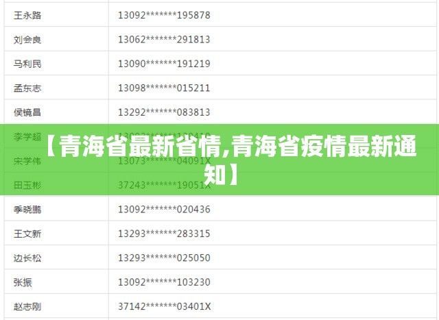 【青海省最新省情,青海省疫情最新通知】