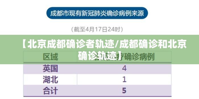 【北京成都确诊者轨迹/成都确诊和北京确诊轨迹】