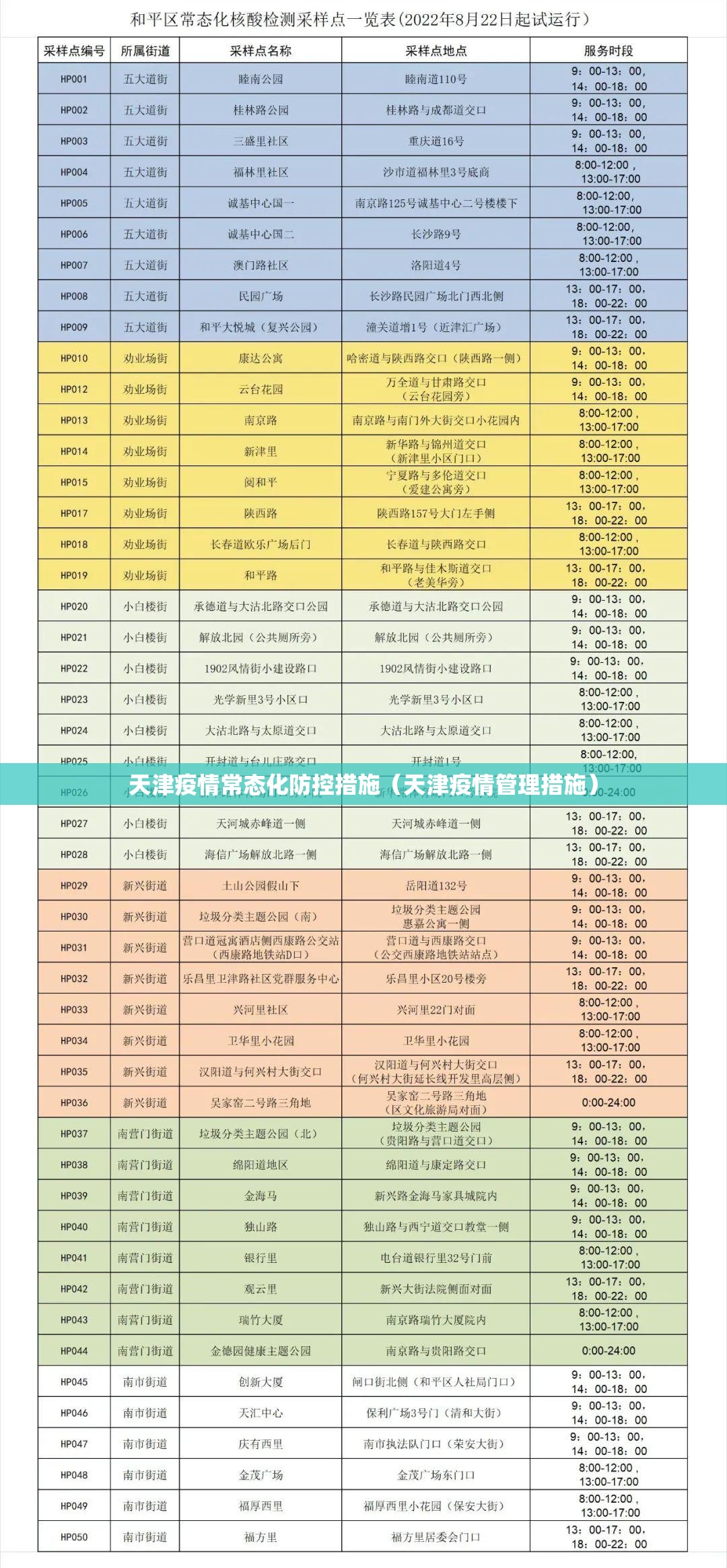 天津疫情常态化防控措施（天津疫情管理措施）