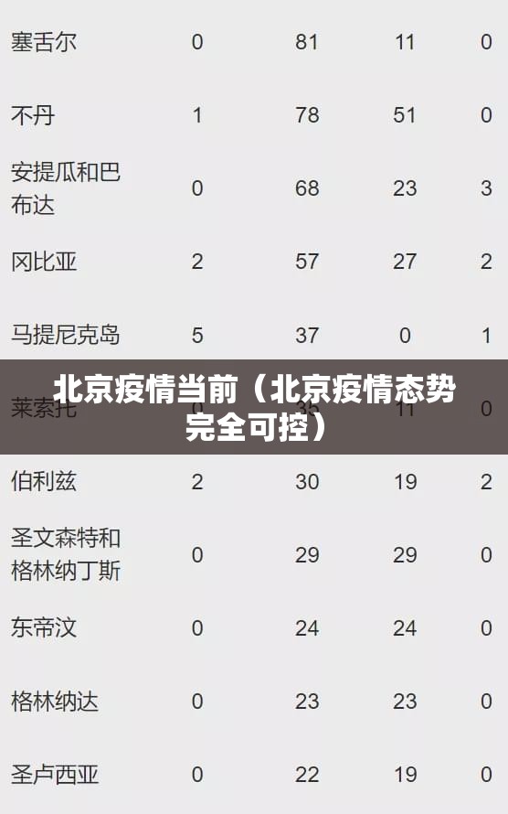 北京疫情当前（北京疫情态势完全可控）