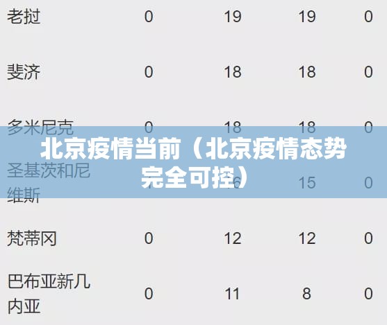 北京疫情当前（北京疫情态势完全可控）