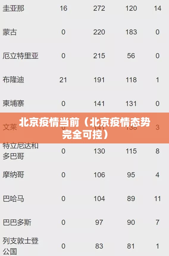 北京疫情当前（北京疫情态势完全可控）