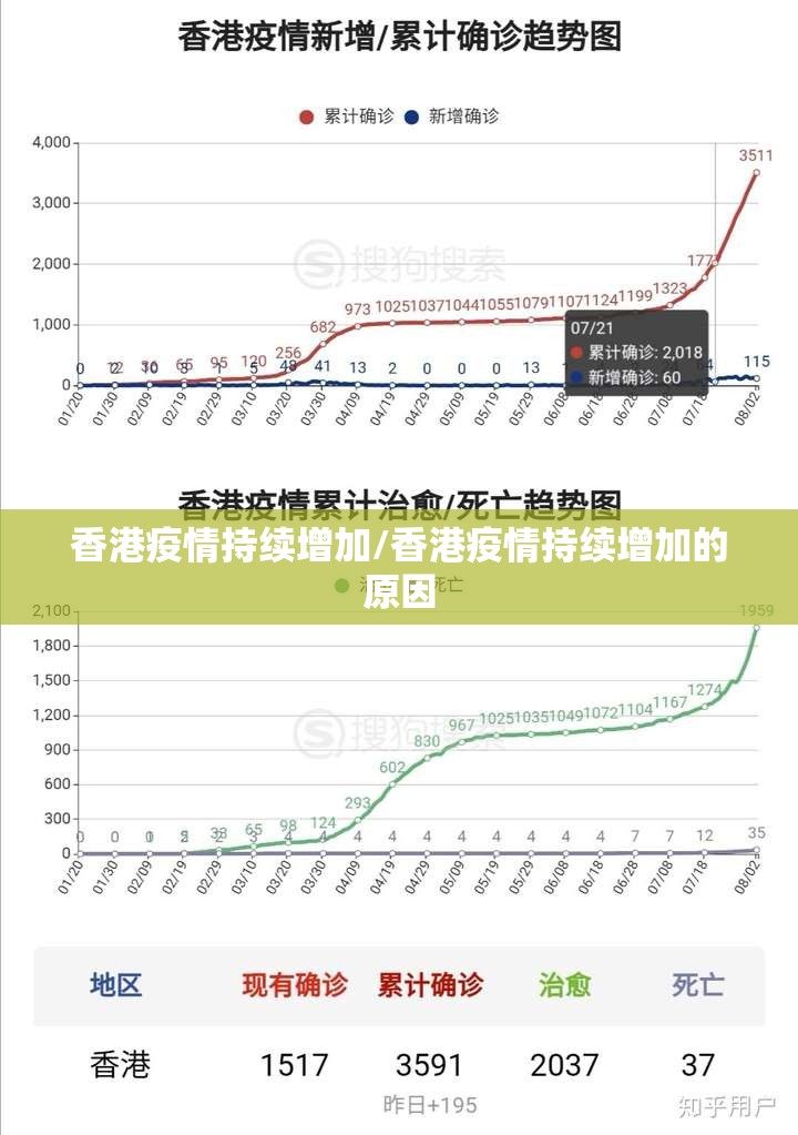 香港疫情持续增加/香港疫情持续增加的原因