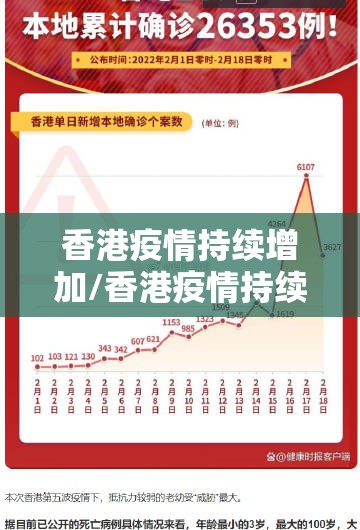 香港疫情持续增加/香港疫情持续增加的原因