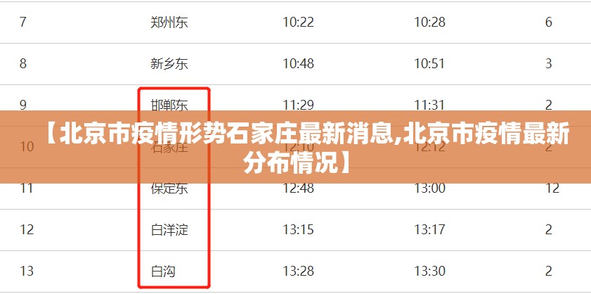 【北京市疫情形势石家庄最新消息,北京市疫情最新分布情况】