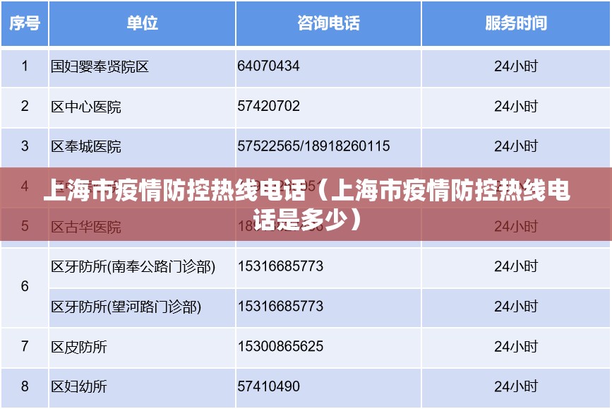 上海市疫情防控热线电话（上海市疫情防控热线电话是多少）