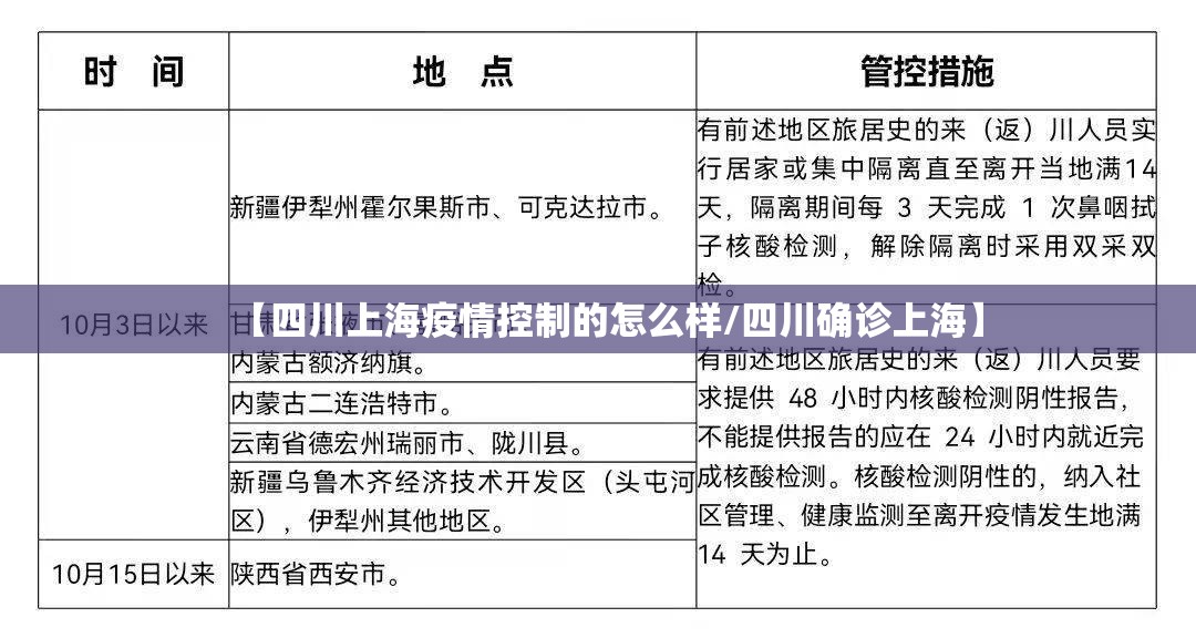 【四川上海疫情控制的怎么样/四川确诊上海】